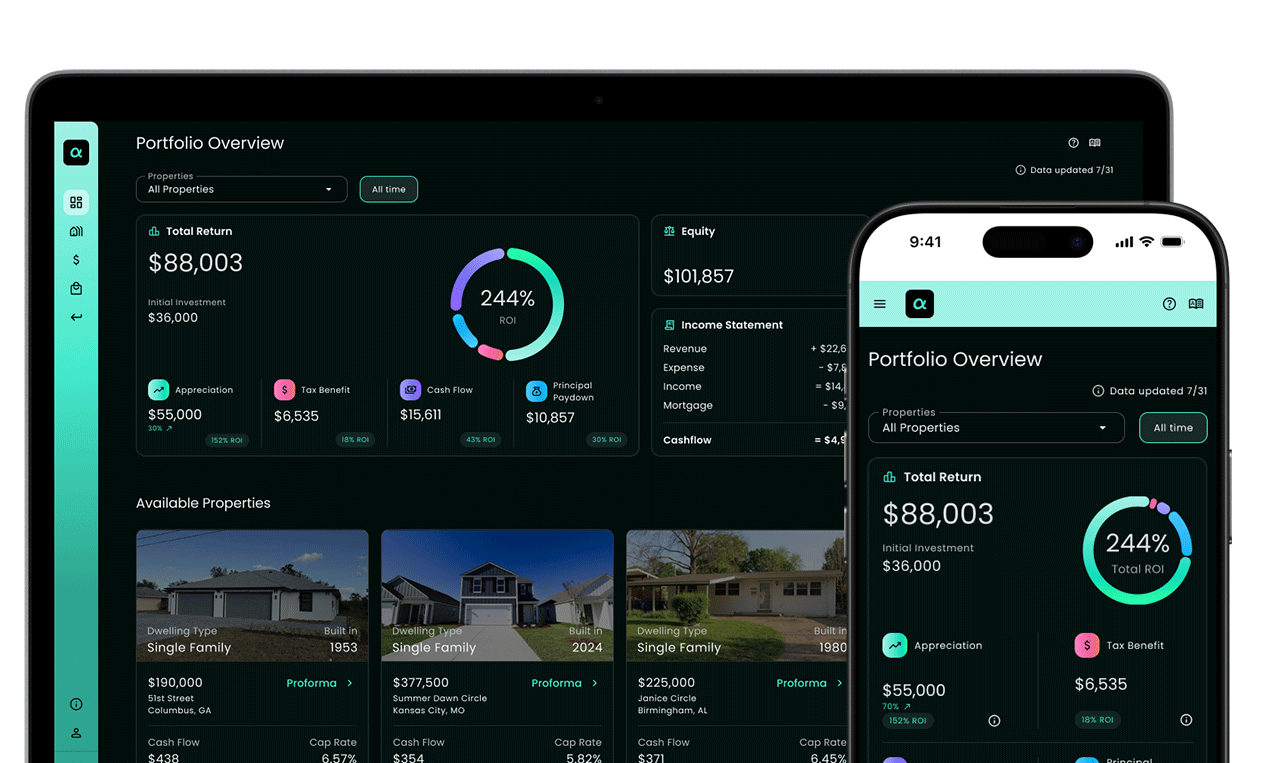 Leverage image